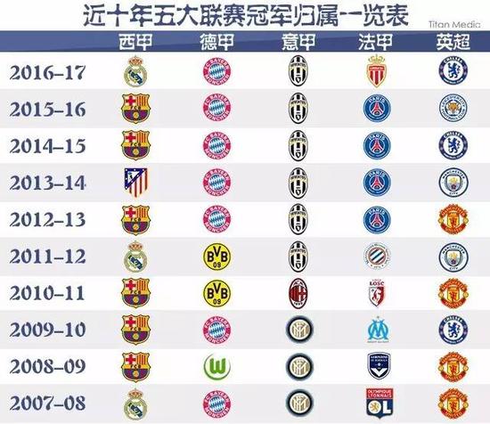 世界公开赛资格赛第3日中国4胜1负 庞俊旭3杆破百.